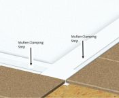 AKW Universal Floor Tiling Kit for all Mullen Shower Trays