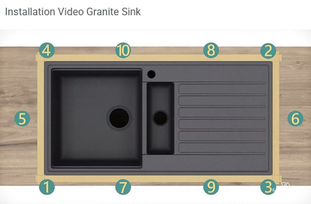 Granberg Granite Sink Installation